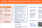 child-guarantee-national-action-plan-overview-by-eurochild